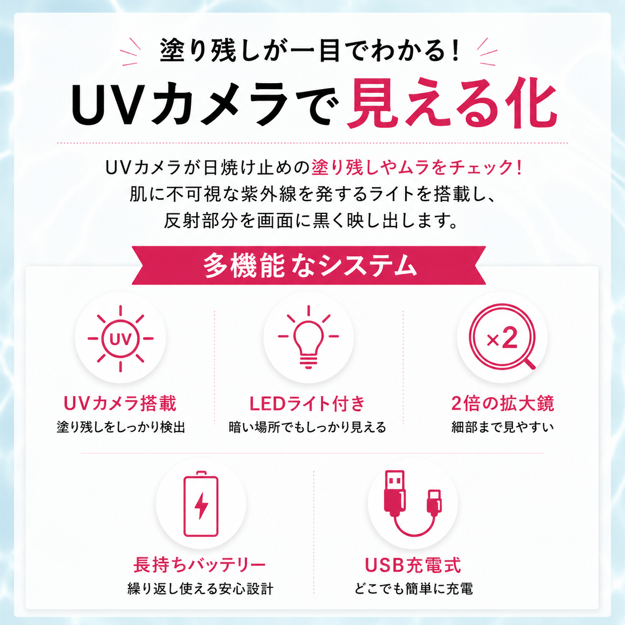 UTSURI 「うつり」 UVチェックミラー