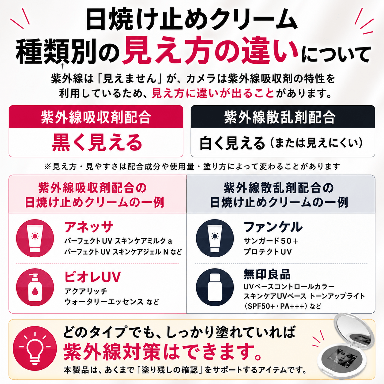 UTSURI 「うつり」 UVチェックミラー