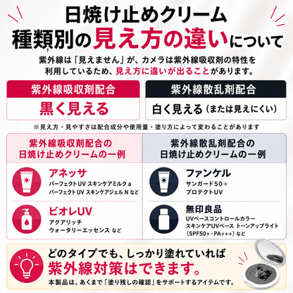 UTSURI 「うつり」 UVチェックミラー