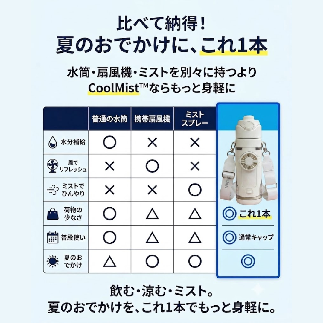 CoolMist™ ミストファン付き