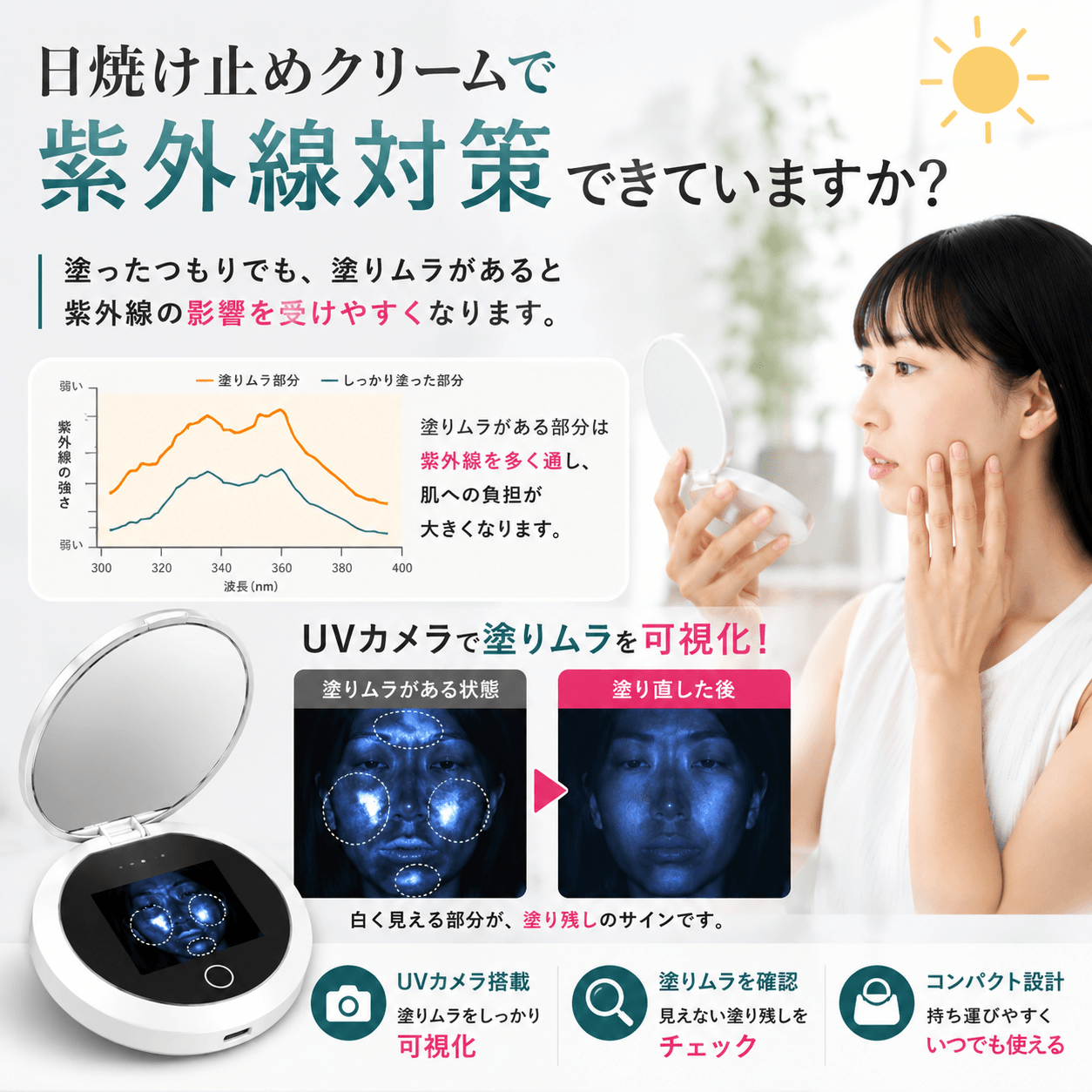 UTSURI 「うつり」 UVチェックミラー