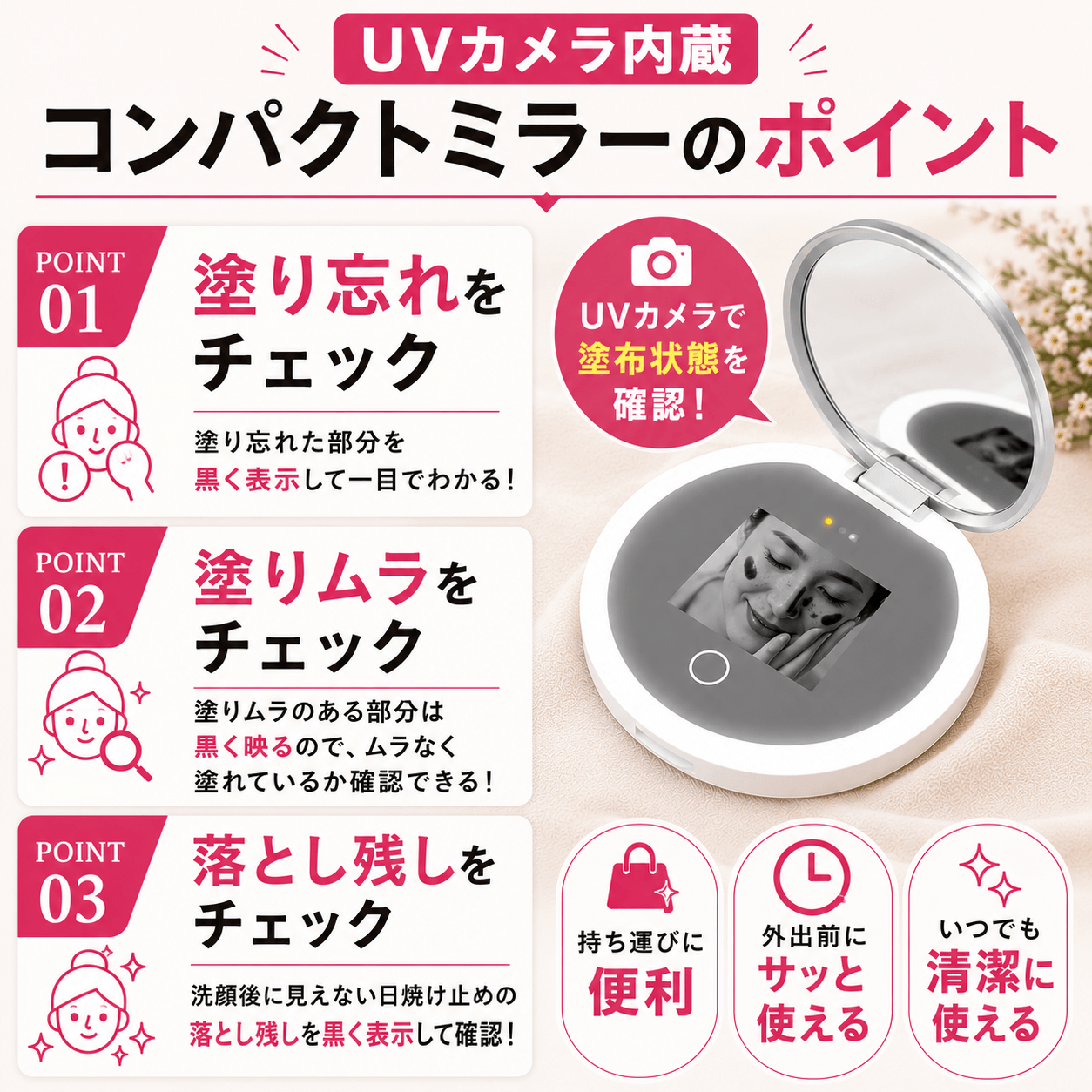 UTSURI 「うつり」 UVチェックミラー