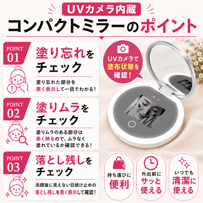 UTSURI 「うつり」 UVチェックミラー